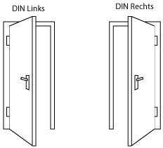 DIN Links oder DIN Rechts